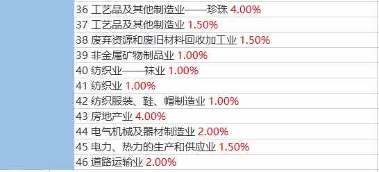 稅務(wù)預(yù)警！公司稅負(fù)率過低要被查？附：2020各行業(yè)最新“預(yù)警稅負(fù)率”大全