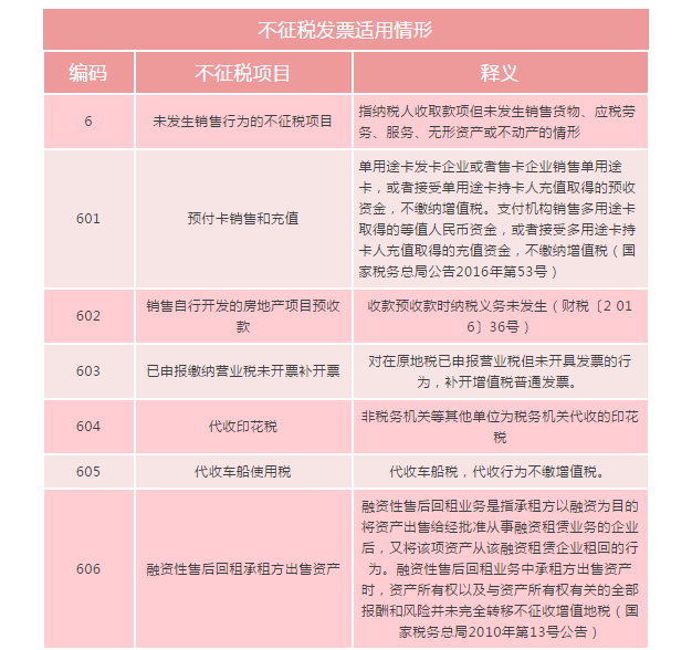 何為不征稅發(fā)票？哪些情形可以開(kāi)具“不征稅”發(fā)票?