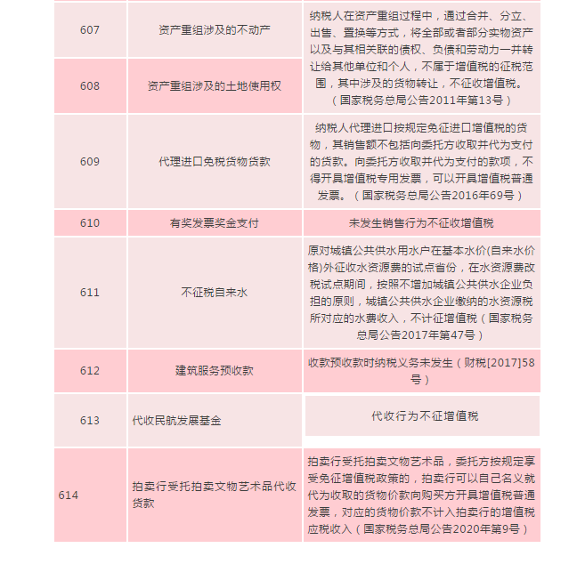 何為不征稅發(fā)票？哪些情形可以開(kāi)具“不征稅”發(fā)票?