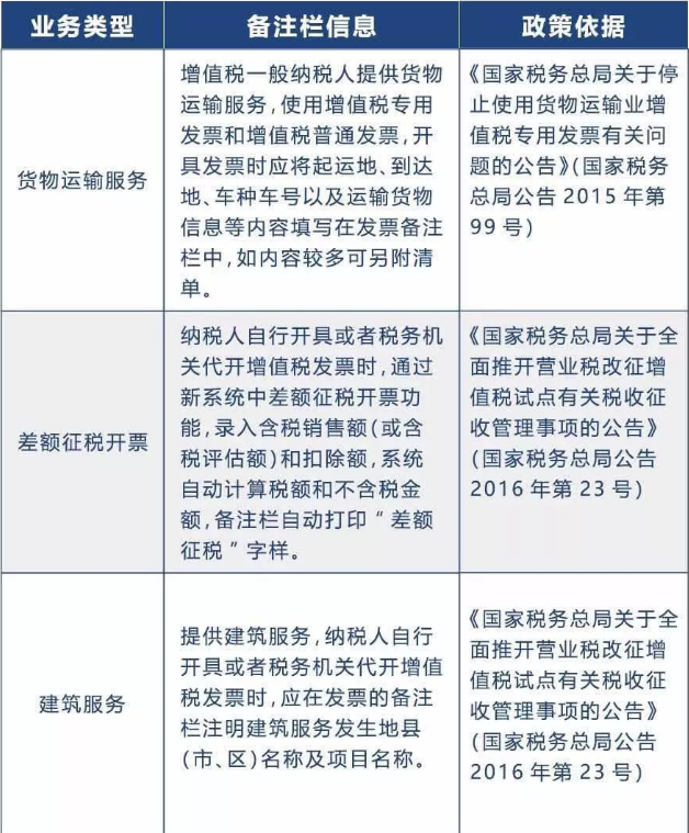 備注欄不全，一律退回！稅局正式明確，2020年發(fā)票備注欄填寫新標(biāo)準(zhǔn)！