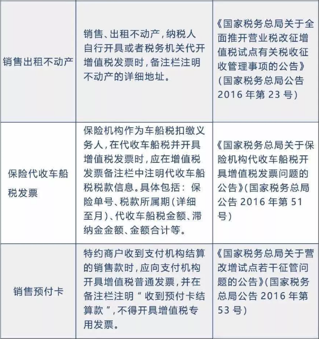 備注欄不全，一律退回！稅局正式明確，2020年發(fā)票備注欄填寫新標(biāo)準(zhǔn)！