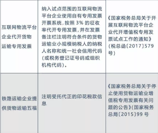 備注欄不全，一律退回！稅局正式明確，2020年發(fā)票備注欄填寫新標(biāo)準(zhǔn)！