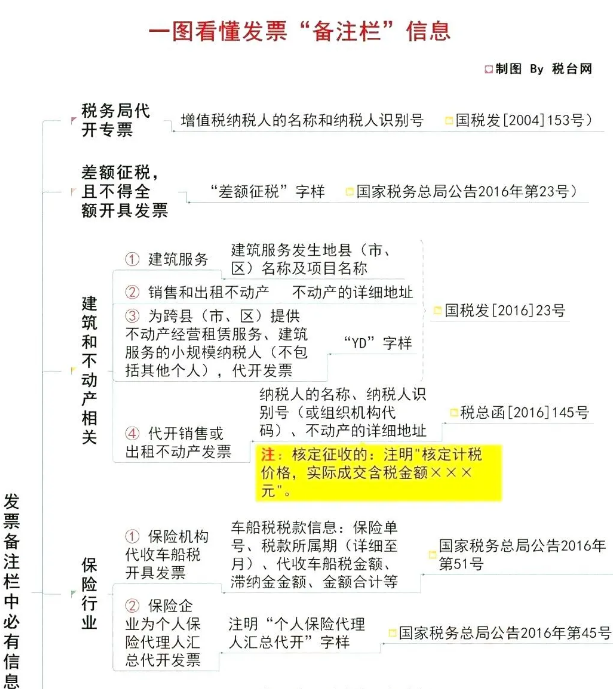 備注欄不全，一律退回！稅局正式明確，2020年發(fā)票備注欄填寫新標(biāo)準(zhǔn)！