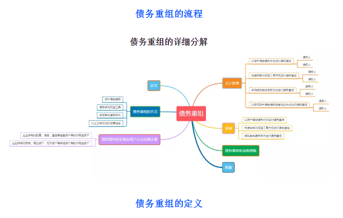 債務(wù)重組財稅處理怎么做？不會這個可不行！老會計教你一招！