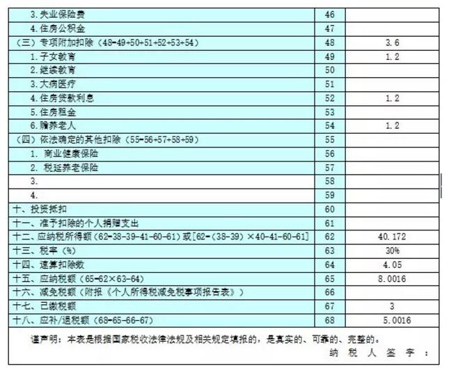 收藏貼！個(gè)體工商戶納稅申報(bào)流程