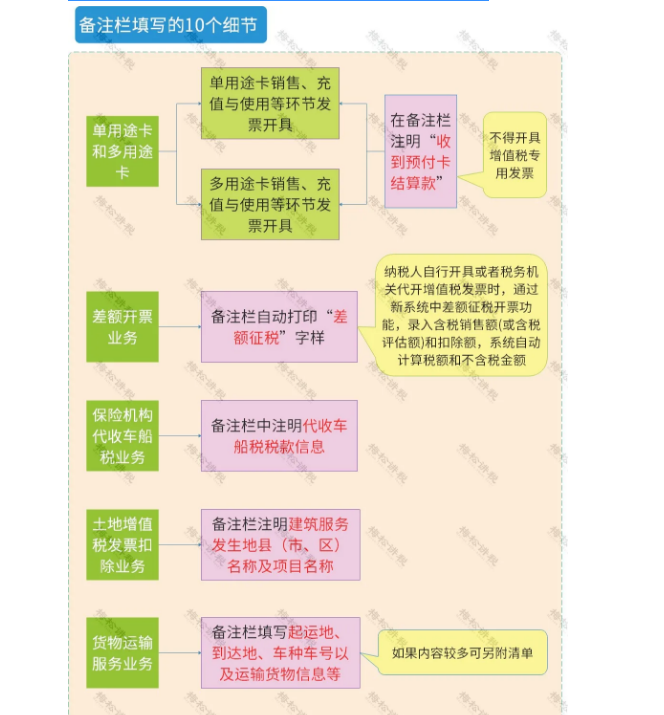 官宣！?再免一個稅！這16種費用發(fā)票不能再報銷了！不按要求的退回重開！否則一律作廢！