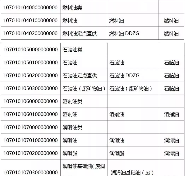 緊急提醒！今天起，發(fā)票沒(méi)有這“3個(gè)字”，統(tǒng)統(tǒng)都不能報(bào)銷(xiāo)！會(huì)計(jì)收到立馬退回！