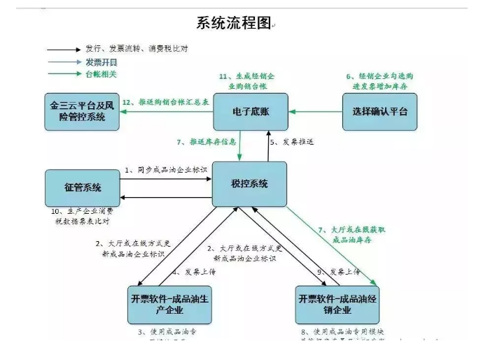 緊急提醒！今天起，發(fā)票沒(méi)有這“3個(gè)字”，統(tǒng)統(tǒng)都不能報(bào)銷(xiāo)！會(huì)計(jì)收到立馬退回！