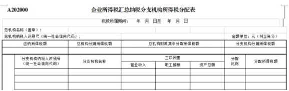 跨地區(qū)經(jīng)營，企業(yè)所得稅匯總納稅如何做？今天帶你學(xué)明白！