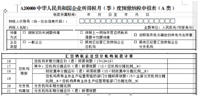 跨地區(qū)經(jīng)營，企業(yè)所得稅匯總納稅如何做？今天帶你學(xué)明白！