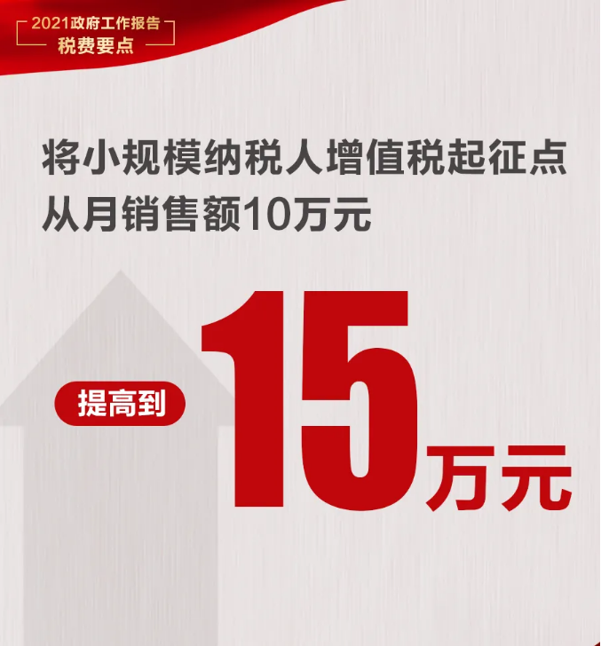 @納稅人繳費(fèi)人：政府工作報告中的這些稅費(fèi)好消息請查收！