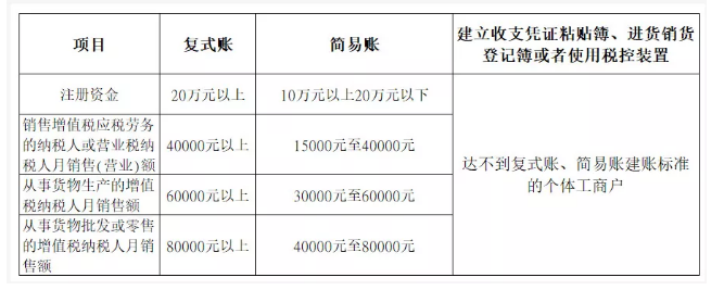 所有個(gè)體戶注意了！3月16日前，必須完成這件事！否則罰款交的比稅多！