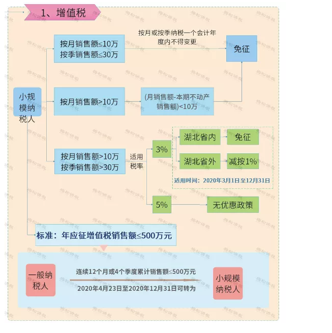 所有個(gè)體戶注意了！3月16日前，必須完成這件事！否則罰款交的比稅多！