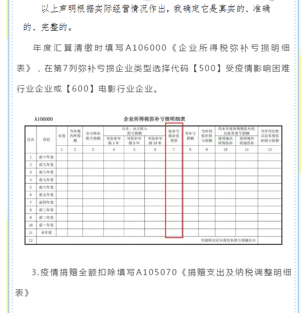 企業(yè)所得稅年度匯算來啦！這些稅收優(yōu)惠政策請用好哦