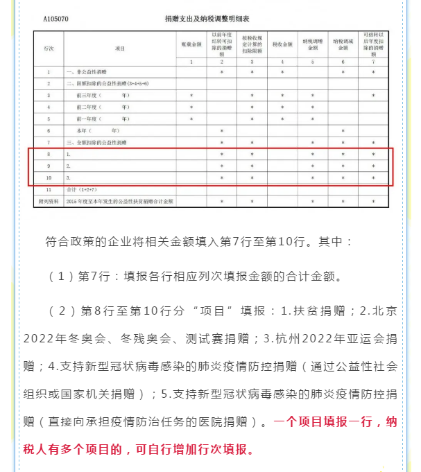 企業(yè)所得稅年度匯算來啦！這些稅收優(yōu)惠政策請用好哦