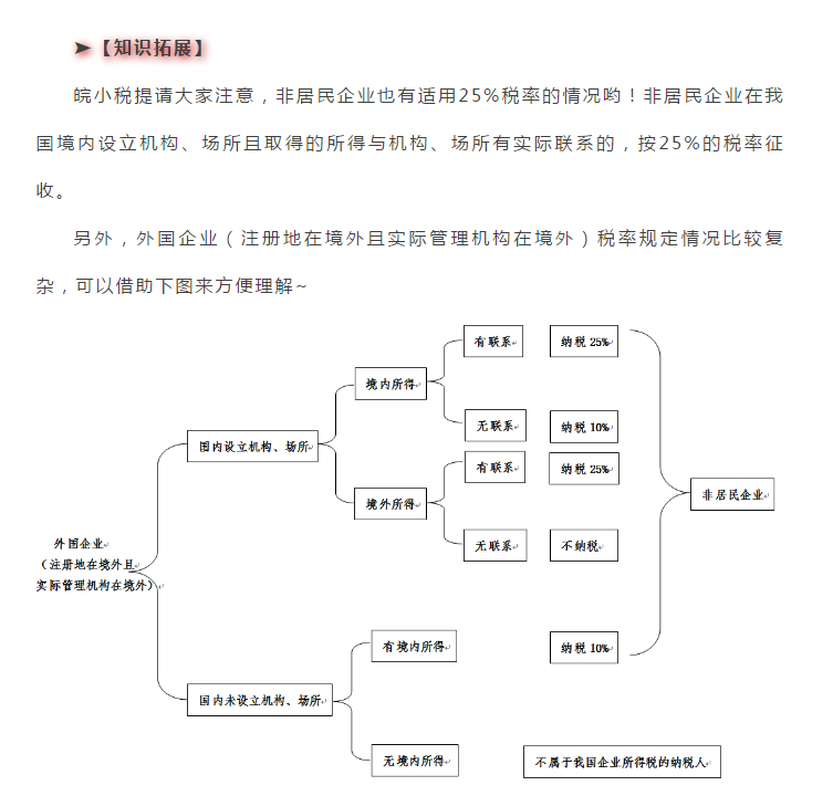 最新版！企業(yè)所得稅稅率大全