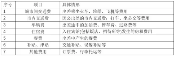 我叫差旅費(fèi)，我又變了！4月1日起，這是我最新最全的入賬、抵扣、扣除方式！