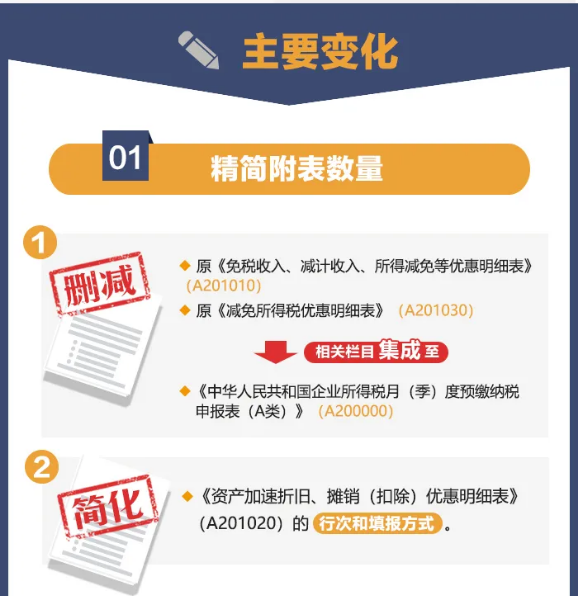 企業(yè)所得稅預(yù)繳納稅申報(bào)表簡(jiǎn)化了！一圖讀懂主要變化