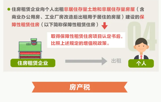 一圖讀懂住房租賃稅收變化！10月1日起執(zhí)行