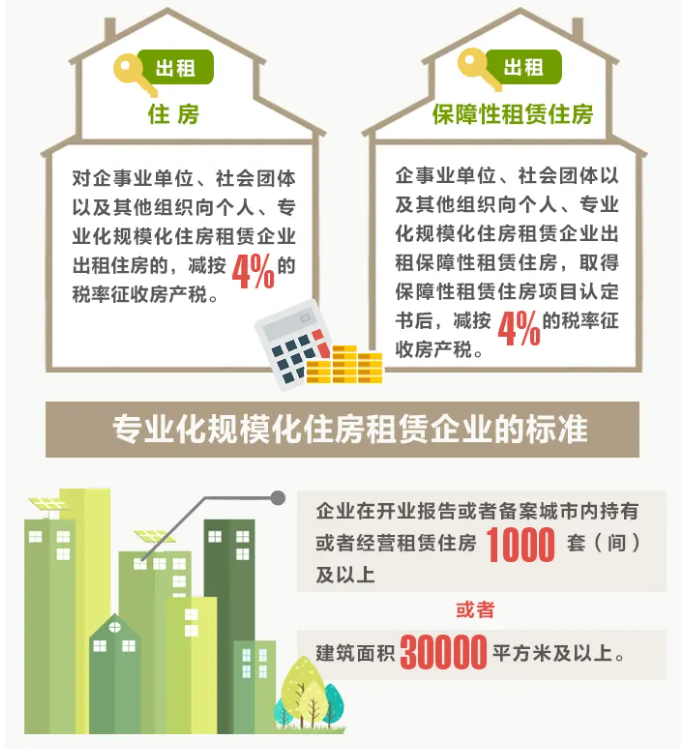 一圖讀懂住房租賃稅收變化！10月1日起執(zhí)行