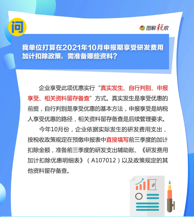 趕緊收藏！10月征期申報(bào)享受研發(fā)費(fèi)用加計(jì)扣除優(yōu)惠，這9個(gè)問答能幫您