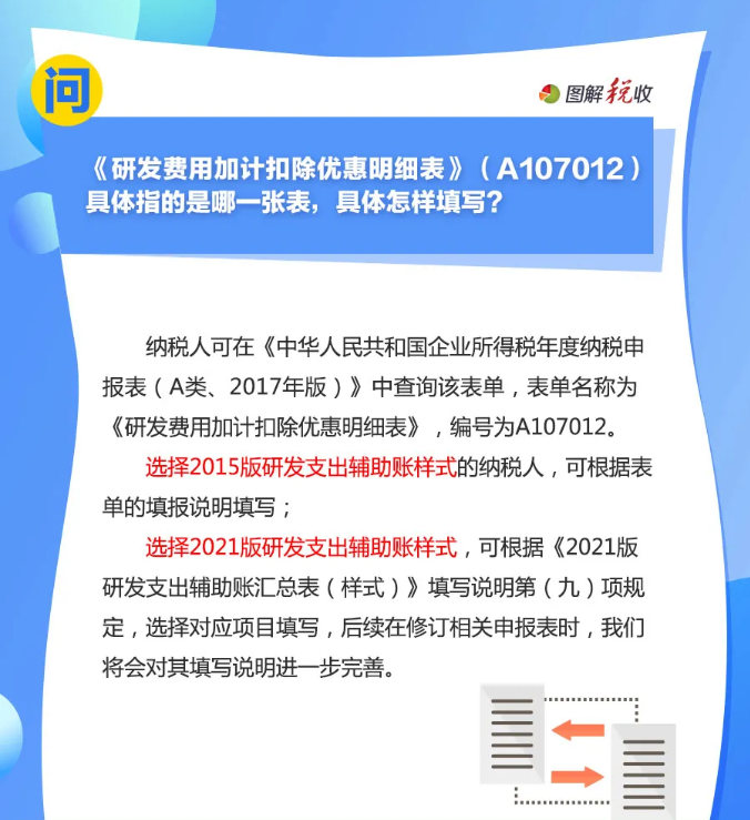 趕緊收藏！10月征期申報(bào)享受研發(fā)費(fèi)用加計(jì)扣除優(yōu)惠，這9個(gè)問答能幫您