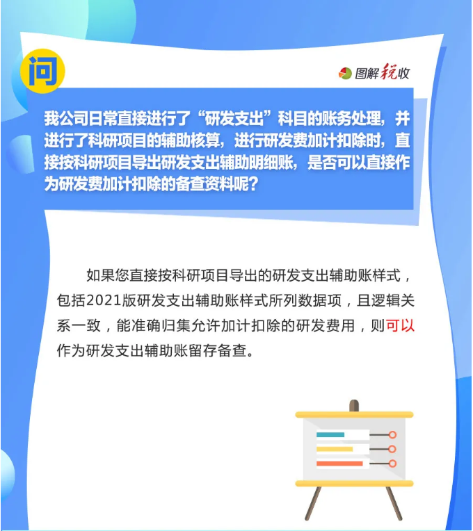 趕緊收藏！10月征期申報(bào)享受研發(fā)費(fèi)用加計(jì)扣除優(yōu)惠，這9個(gè)問答能幫您