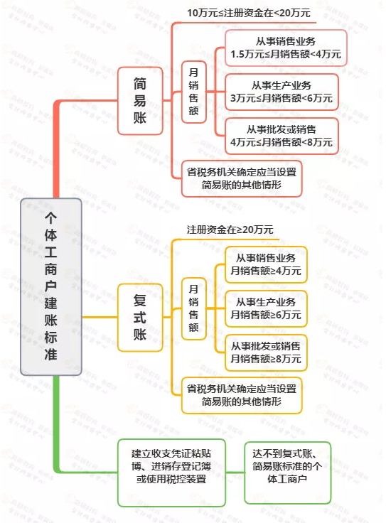 稅務(wù)局緊急提醒！小規(guī)模納稅人有銷無進(jìn)，未提供任何進(jìn)項(xiàng)