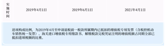 關(guān)于增量留抵退稅，您了解嗎？