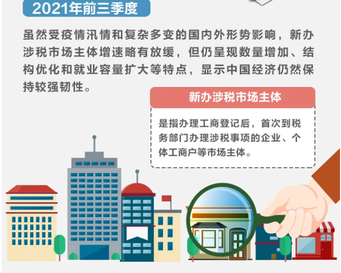 2021年前三季度全國新辦涉稅市場主體呈現(xiàn)哪些特點？一圖帶您了解