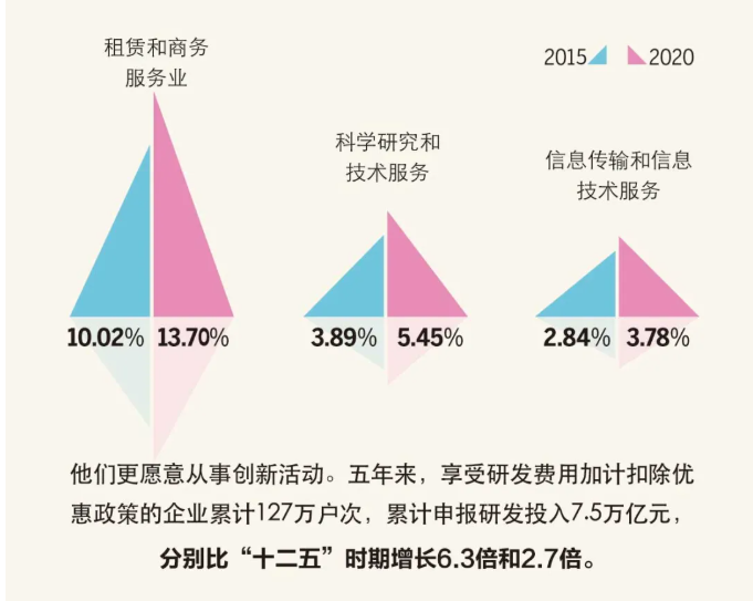 “十三五”時(shí)期，新辦涉稅市場(chǎng)主體有什么特點(diǎn)？