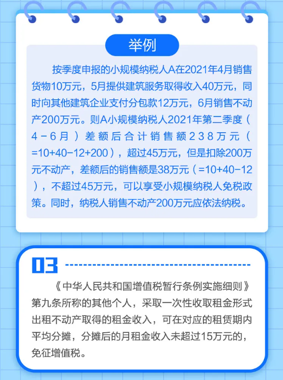 什么是小規(guī)模納稅人免征增值稅政策？一圖告訴您