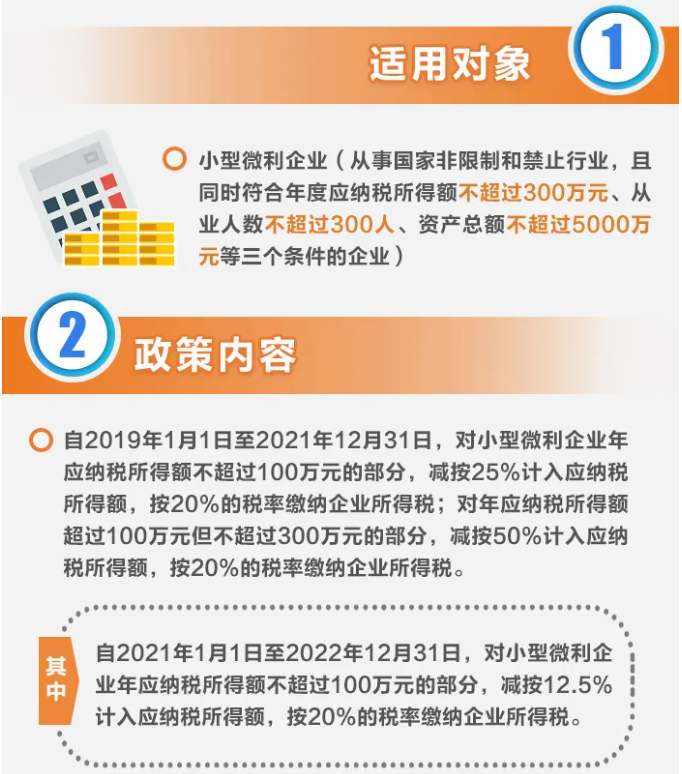 了解小型微利企業(yè)如何享受減征企業(yè)所得稅政策