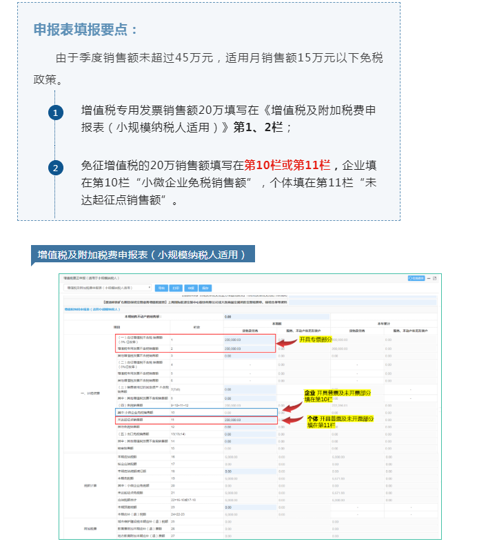 @小規(guī)模納稅人，7月增值稅申報表填報指引來了！