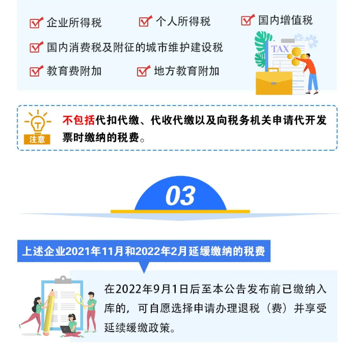 關(guān)于制造業(yè)中小微企業(yè)繼續(xù)延緩繳納部分稅費有關(guān)事項的公告