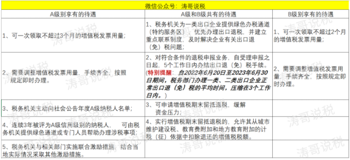 納稅信用降為D，怎么辦？一文帶你搞清納稅信用評級