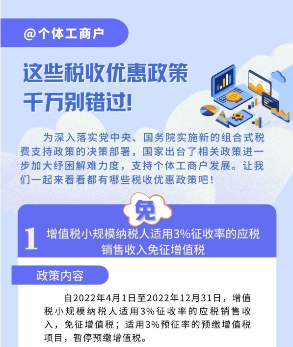 @個體工商戶：免、減、緩組合利好千萬別錯過！