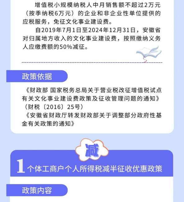 @個體工商戶：免、減、緩組合利好千萬別錯過！