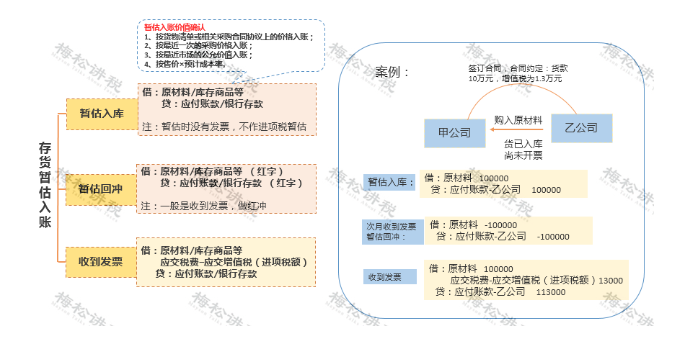 某企業(yè)暫估成本被稽查，定性偷稅被罰447萬(wàn)！關(guān)于“暫估入賬”，80%的會(huì)計(jì)都弄錯(cuò)了！