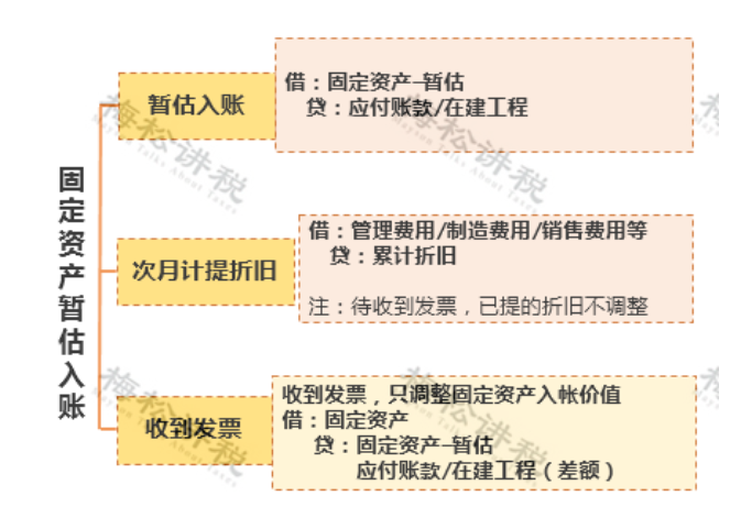 某企業(yè)暫估成本被稽查，定性偷稅被罰447萬(wàn)！關(guān)于“暫估入賬”，80%的會(huì)計(jì)都弄錯(cuò)了！