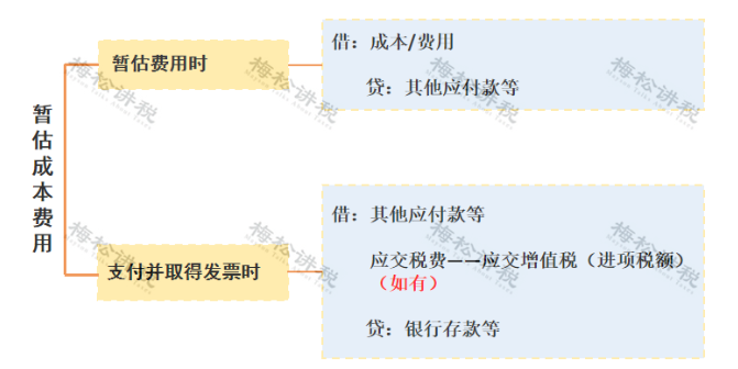 某企業(yè)暫估成本被稽查，定性偷稅被罰447萬(wàn)！關(guān)于“暫估入賬”，80%的會(huì)計(jì)都弄錯(cuò)了！