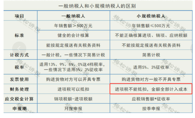 某企業(yè)暫估成本被稽查，定性偷稅被罰447萬(wàn)！關(guān)于“暫估入賬”，80%的會(huì)計(jì)都弄錯(cuò)了！