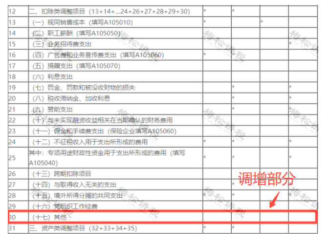 某企業(yè)暫估成本被稽查，定性偷稅被罰447萬(wàn)！關(guān)于“暫估入賬”，80%的會(huì)計(jì)都弄錯(cuò)了！