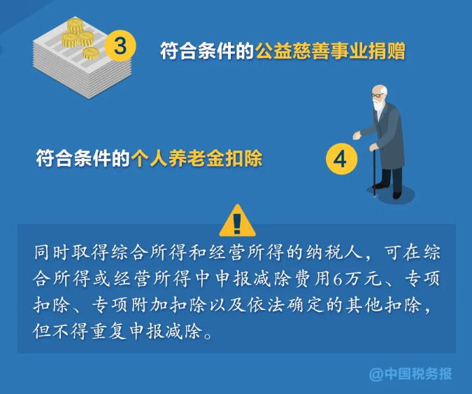 無(wú)需預(yù)約，個(gè)稅匯算直接辦！熱點(diǎn)問(wèn)答看這里→