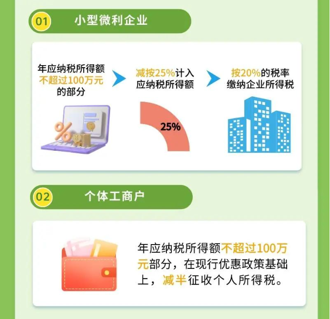 好消息！一圖帶您了解所得稅最新延續(xù)政策公告