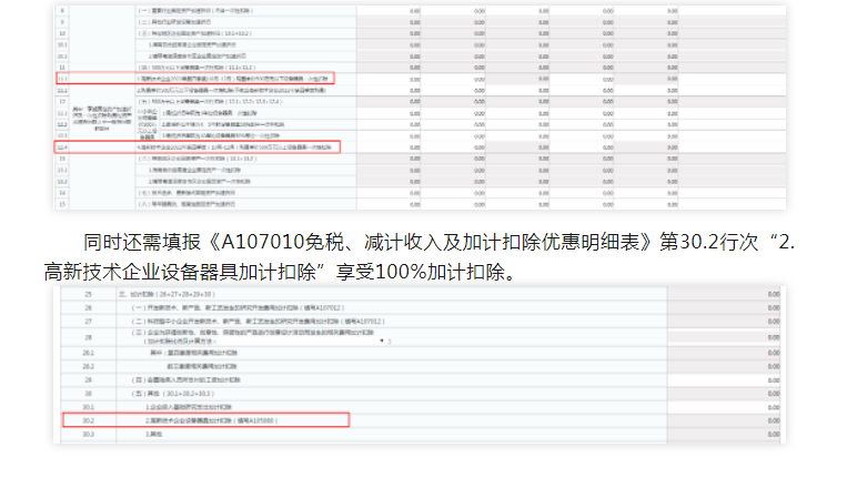 實(shí)用！4個(gè)企業(yè)所得稅匯算熱點(diǎn)問題